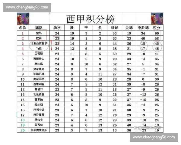 最新西甲完整赛程实时查询及比赛结果一览表